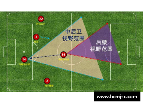 球员收购策略：深度解析足球俱乐部的关键举措