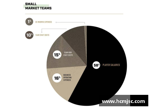 NBA球队财政管理策略：如何优化支出与增加收入？