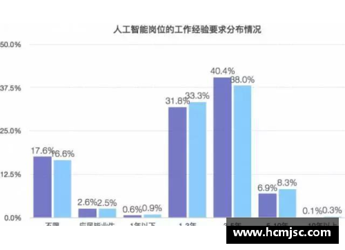 聚焦日本球员薪酬：行业内薪水探析