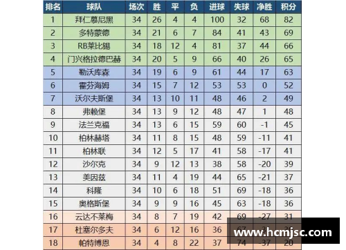 德甲沙尔克04连败，陷入泥潭！