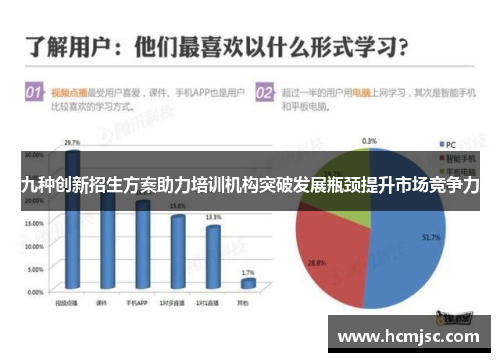 九种创新招生方案助力培训机构突破发展瓶颈提升市场竞争力